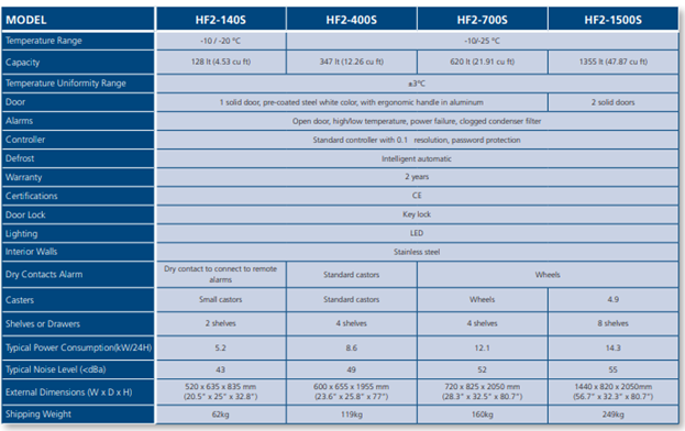 Esco Hf S Freezer Rbj Commodities Trading Exponent